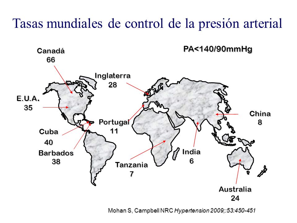Presión arterial en estadísticas de australia